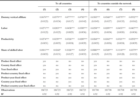 Table 6: Regressions on unit values, controlling for firm characteristics 