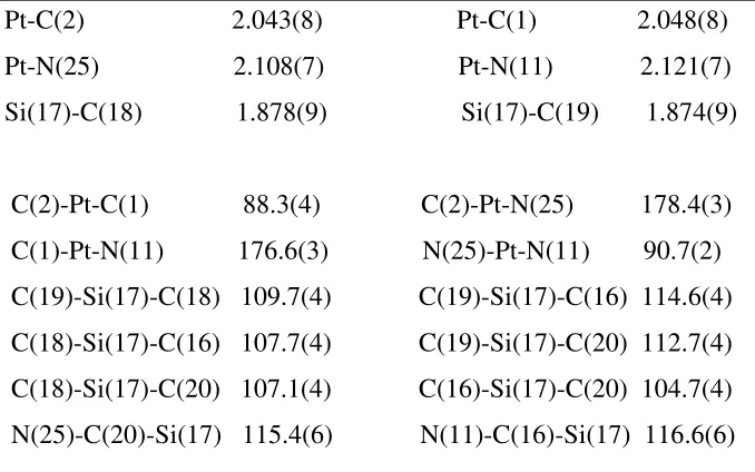 Figure 3.1. The structure of complex 3.2, [PtMe2(bps)]. 