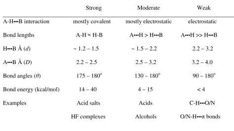 Table 1.1.  Properties of strong, moderate, and weak hydrogen bonds.33a______________________________________________________________________________ 