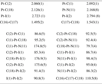 Table 2.2.  Selected bond lengths [Å] and angles [°] for [PtMe2I2(µ-{(NC5H4)-CHCH(CHNMe)}], 