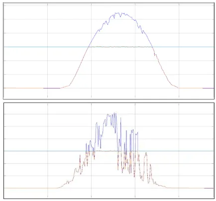 Fig. 12. simulation results of the proposed high-performance P&O-CPG algorithm under two daily 