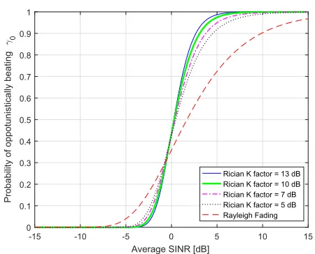Fig. 1. Illustration of antenna height impact in a small cell network with twosmall cell BSs.
