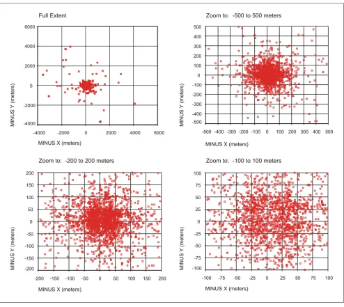 Table 1: Descriptive statistics of distance difference between pairs of addresses and postal codes (meters)