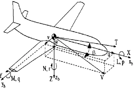 Fig. 8. Variables for UAV control. 