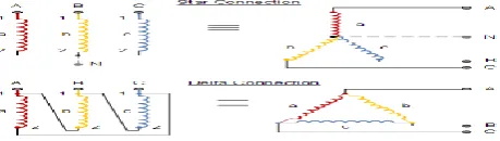 Figure 10. Positive Sequence Impedance 
