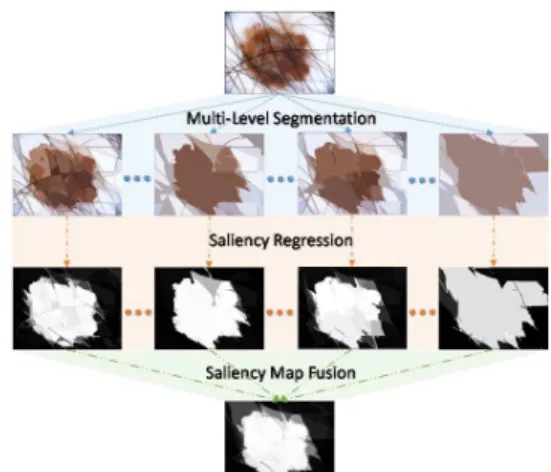 Fig. 1.  DRFI saliency map detection procedure. 