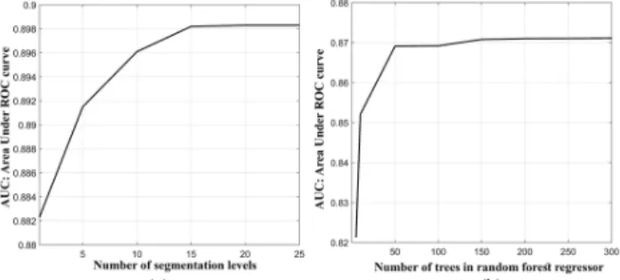Fig.  8.    ROC  curves  achieved  by  applying  mDRFI  (or  DRFI)  on  ISBI2016  (left) and ISBI2017 (right) datasets with different preprocessing scenarios