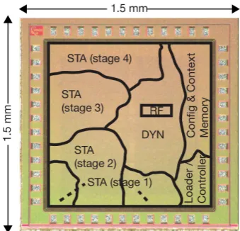 Figure 11. Mico32 vs. DYNaSTA: logic power consumption (fibonacci).  
