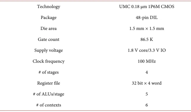 Table 2. Chip specifications. 