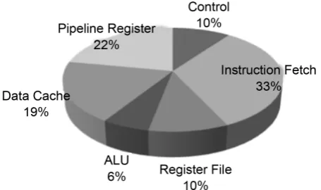 Figure 1. Example of EMP power consumption breakdown [1]