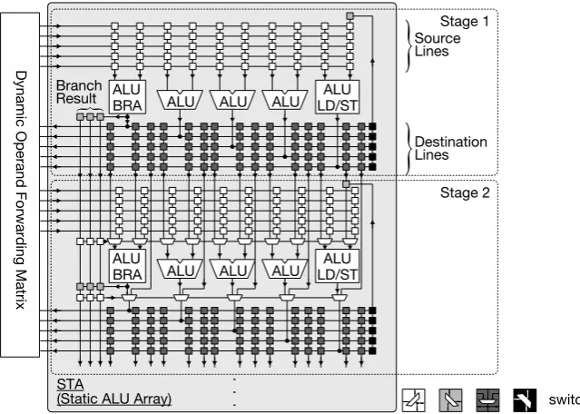 Figure 4. Block diagram of static ALU array (STA). 