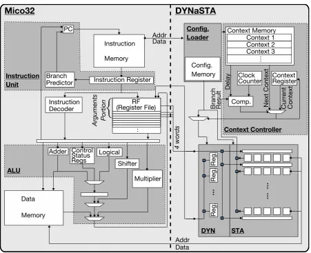 Figure 9. ALU utilization and instruction-level parallelism. 
