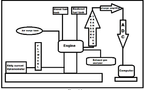 Figure 1.1  