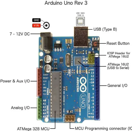 Figure 2.1: Arduino Uno Rev 3  