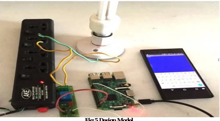 Fig.4 Project Model  