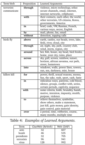 Table 4: Examples of Learned Arguments.