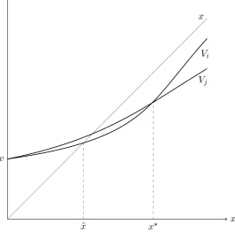 Figure 4: Unordered values
