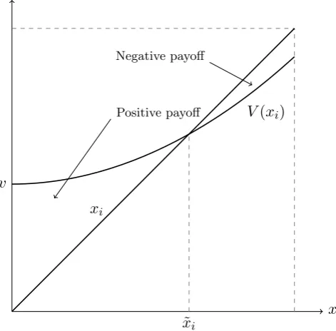Figure 1: Payoﬀ of Winning