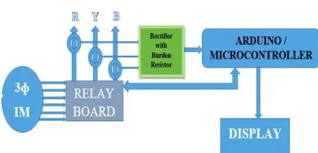 Fig 3. Block Diagram 