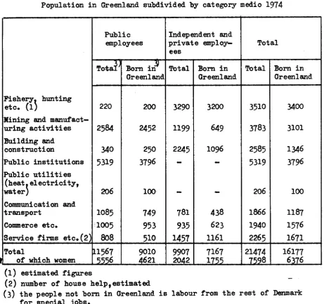 tabLe 2Population in Oreenl-ancL subclivideal by category nectio ].9?4
