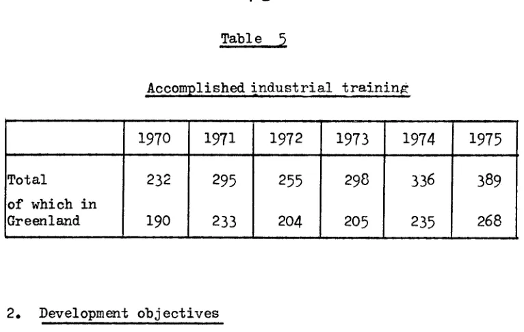 TabLe 5Accomplished. industrial training