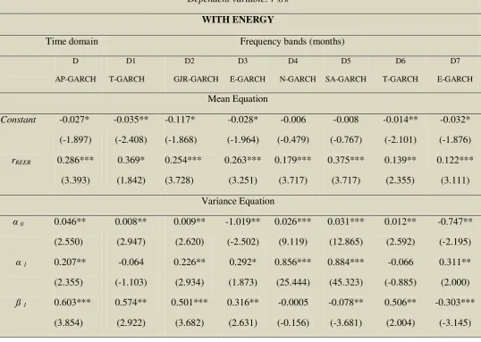 Table 4. Frequency bands 