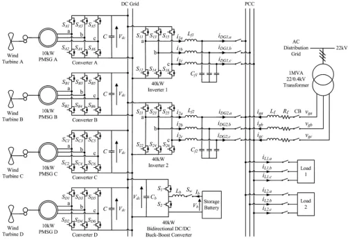 Fig. 1.Overall conﬁguration of the proposed dc grid based wind power generation system in a microgrid.
