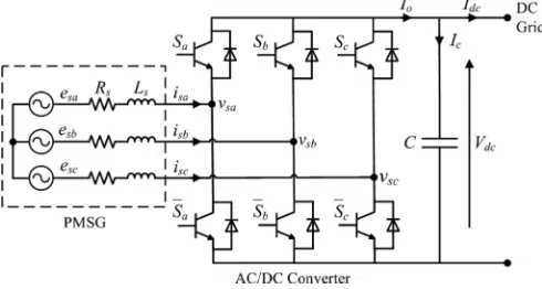 Fig. 2.Power circuit of a PMSG connected to an ac/dc voltage source con-verter.