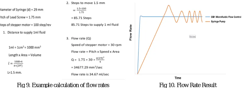 Fig 9. Example calculation of flow rates                                   Fig 10. Flow Rate Result 