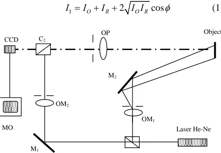 Figure 1. Experimental set-up for simultaneous optical- electrochemical monitoring of corrosion processes