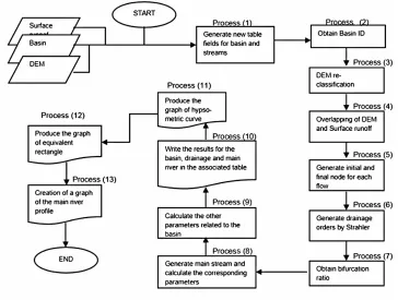 Figure 1. Example of a conceptual model.  