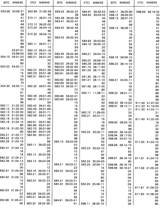 Table de correspondance 