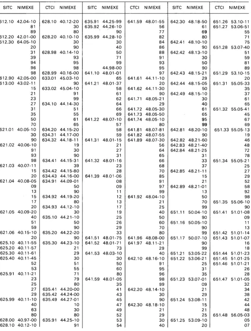 Table de correspondance 