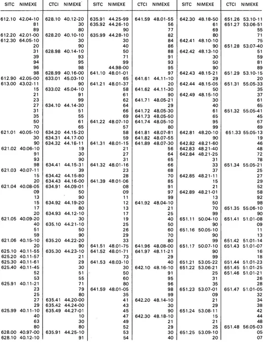 Table de correspondance 