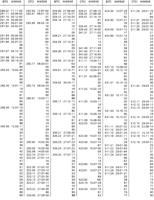 Table de correspondance 