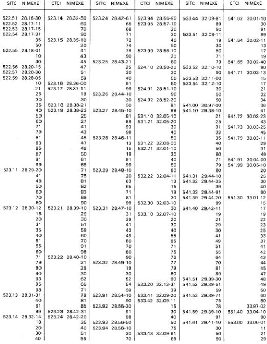 Table de correspondance 