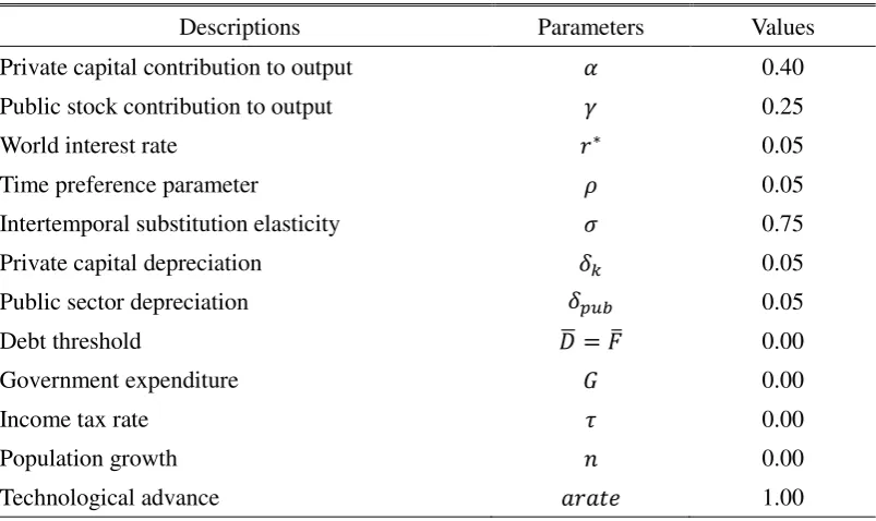 Table 1. Calibration 