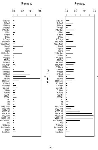 Figure 4: Loadings of factors 3 and 4 on individual time series