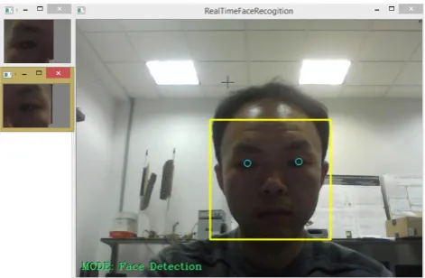 Figure 5. Face Detection under Various Conditions. Upper left, occlusion at bottom; upper middle, occlusion on top; upper right, face in shadow; lower left; object near face; lower middle, direct light on face; lower right, poor light condition
