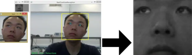 Figure 8 shows the enhancement of the facial image using the histogram equalization algorithm