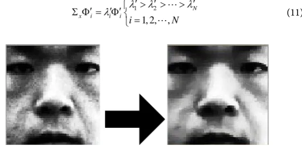Figure 11. Gaussian smoothing. 