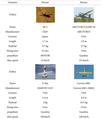 Table 4. There presentative VTOL drones in Japan and USA. 