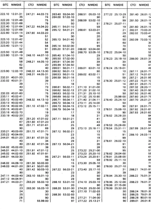 Table de correspondence Gegenuberstellung Transponeringstabel 