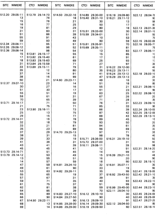 Table de correspondence Gegenuberstellung Transponeringstabel 