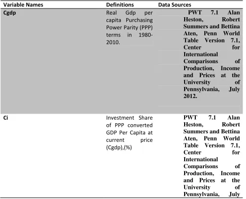 Table Version 7.1, 