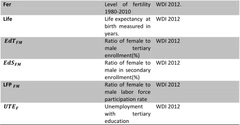 Table Version 7.1, 