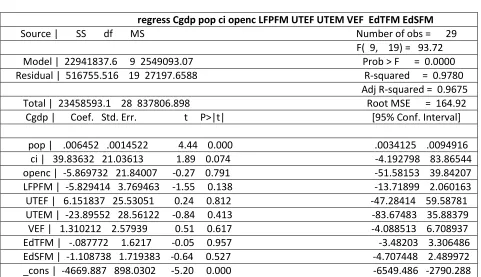 Table 1: “The results for India” 
