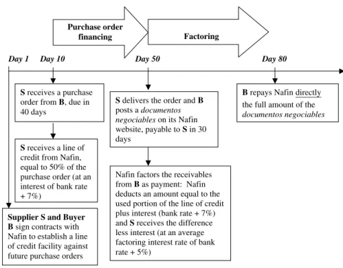 Fig. 2. The Naﬁn purchase order agreement.