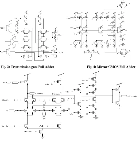 Fig. 3: Transmission gate Full Adder                                      Fig. 4: Mirror CMOS Full Adder 
