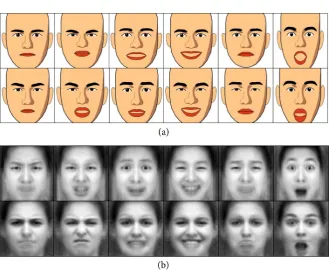 Figure 9. Average projected vectors of six expressions, (a) from ASN and (b) from WSN